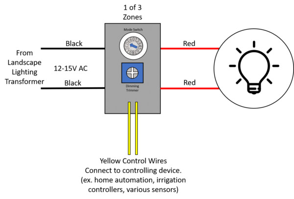 Letzgo Landscape Lighting 3-Channel Zone Controller (AC-LV3ZC) - Image 2